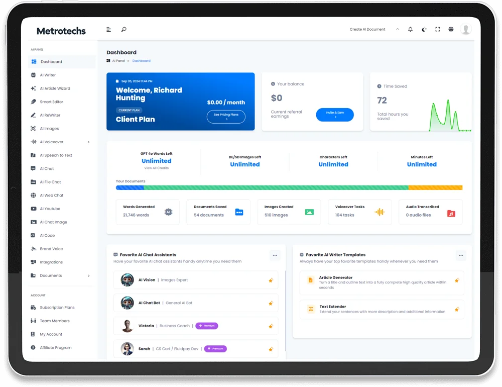 brand builder dashboard