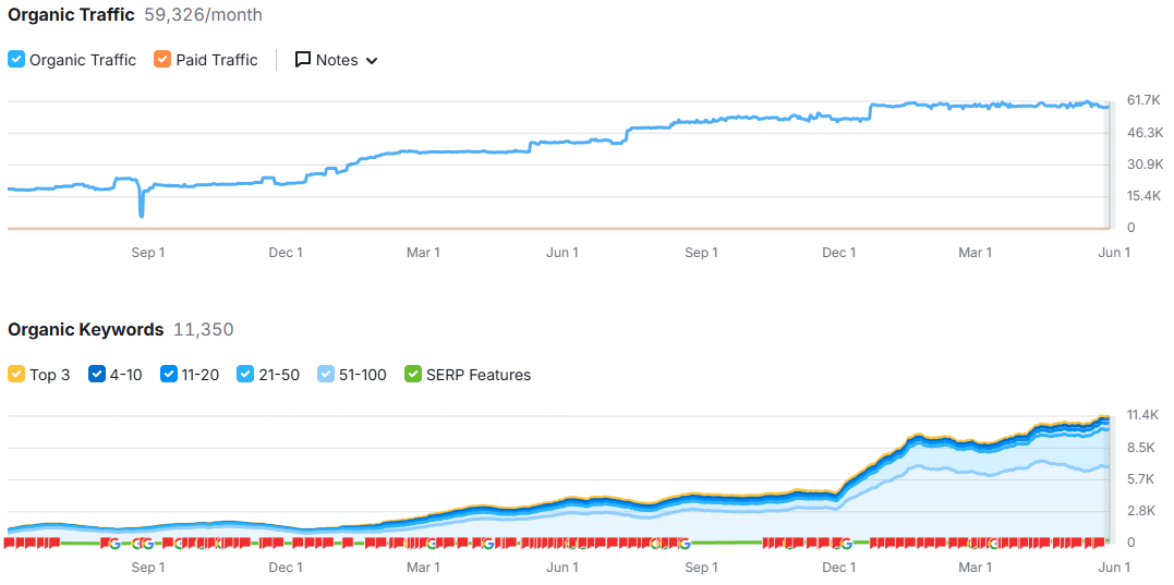 arken optics usa SEO report
