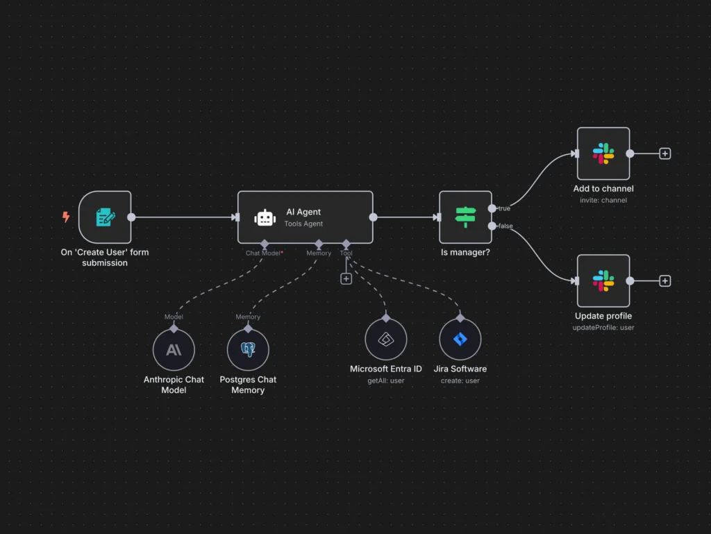 AI Workflow Automation 7 Home ITO Ps 5a5aac3fda