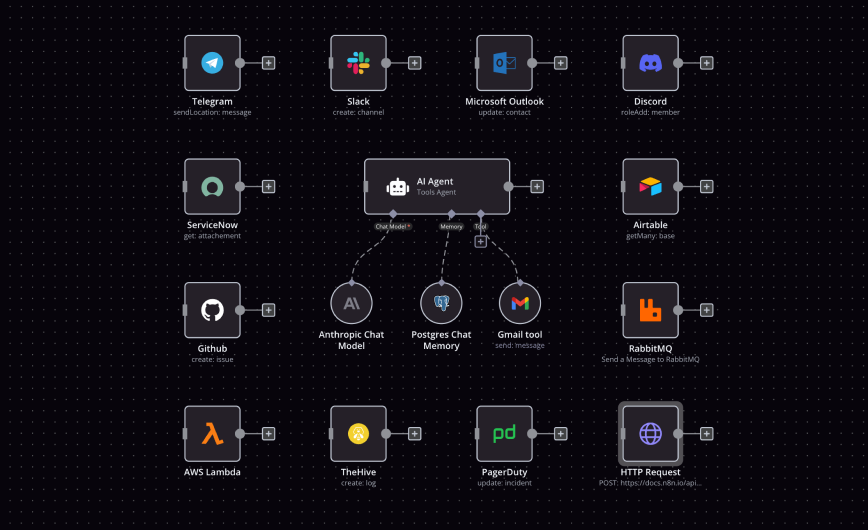 Integrations and Automation 5 banner-image-two
